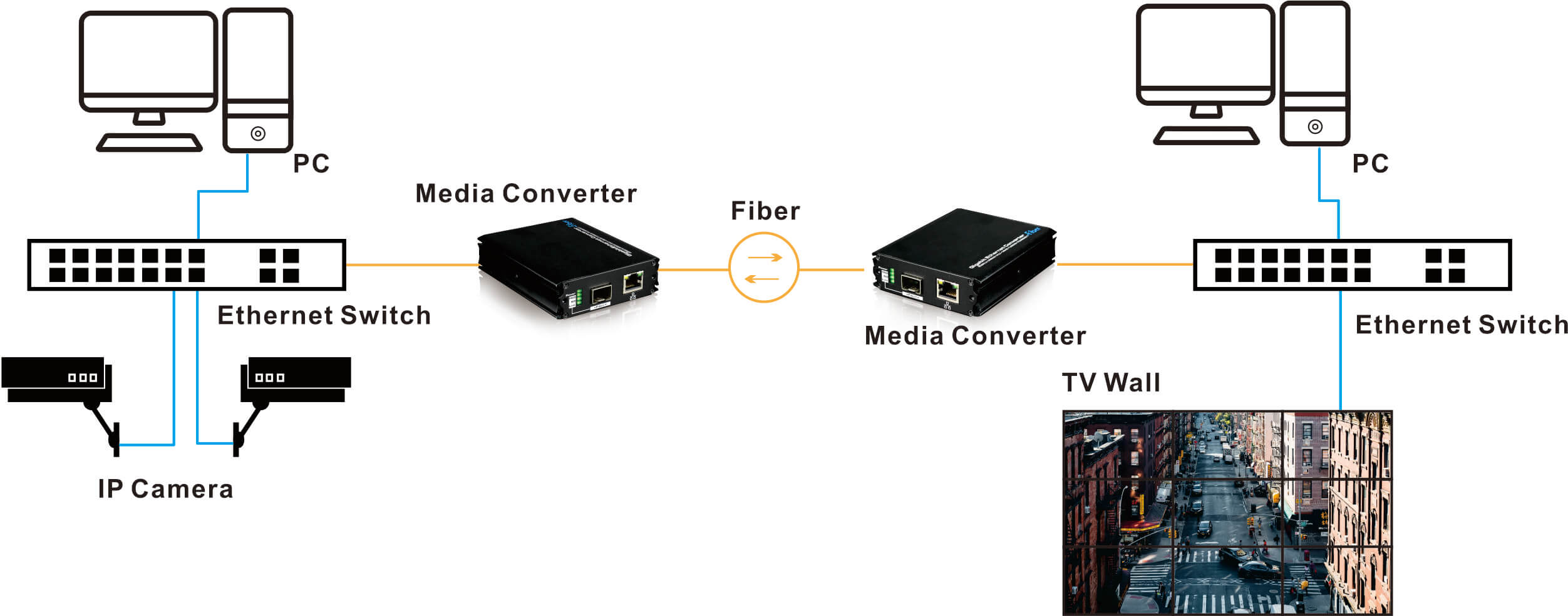 media converter